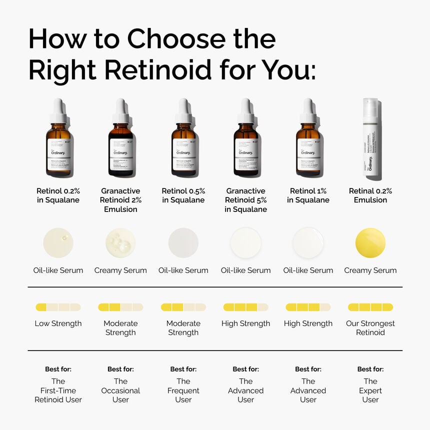 Granactive Retinoid 5% in Squalane Anti-Aging Face Serum - Image 5